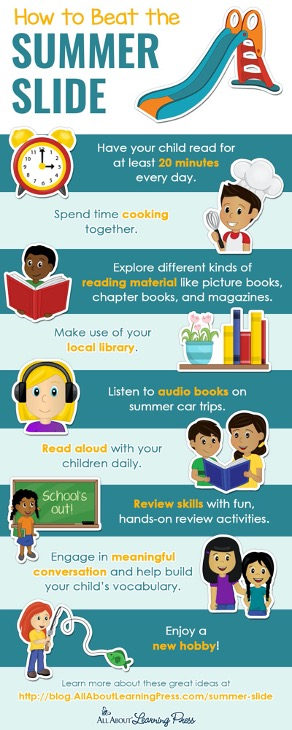 How to Beat the Summer Slide infographic from All About Learning Press: have your child read for at least 20 minutes every day; spend time cooking together; explore different kinds of reading material like picture books, chapter books, and magazines; make use of your local library; listen to audio books on summer car trips; read aloud with your children daily; review skills with fun, hands-on review activities; engage in meaningful conversation and help build your child’s vocabulary; enjoy a new hobby.